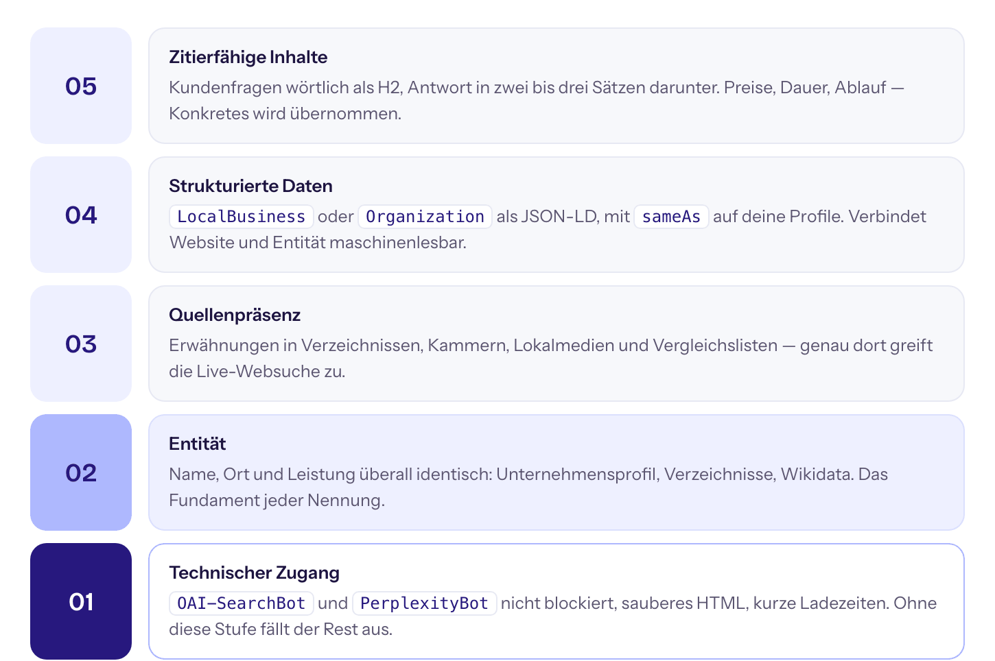 Ohne Zugang nützt die beste Entität nichts — ohne Entität nützt der beste Text nichts.