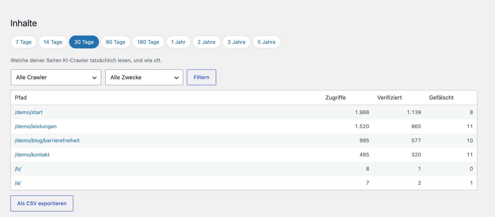 Tabelle mit vier Seitenpfaden, Spalten für Zugriffe, Verifiziert und Gefälscht, darunter der Knopf für den CSV-Export